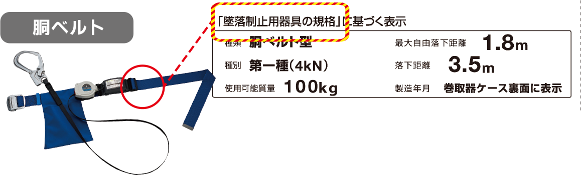 胴ベルトの新規格表示