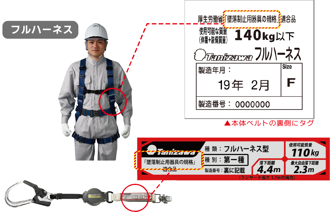 フルハーネスの新規格表示