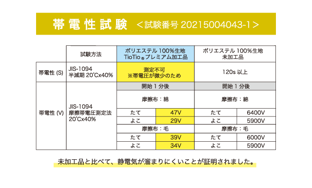 帯電性試験