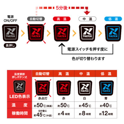 胸スイッチ点灯色