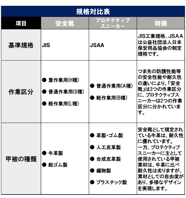 規格対比表