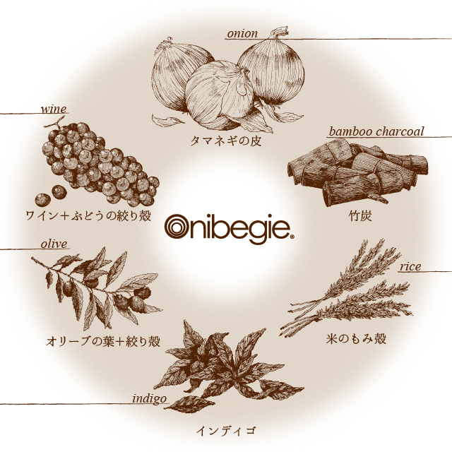 タマネギの皮、竹炭、お米のもみ殻、インディゴ、オリーブ、ぶどう