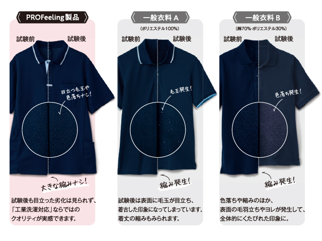 PROFeeling製品と一般製品の比較