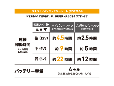 RD9290Jバッテリー性能