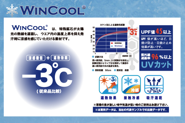 WINCOOL説明