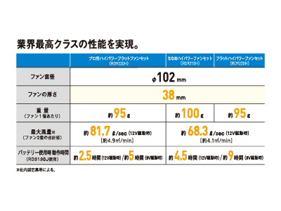 RD9210Hファン性能