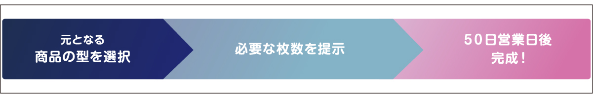 イージーオーダー流れ