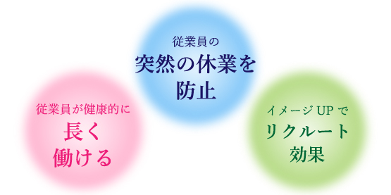 従業員の突然の休業を防止、従業員が健康的に長く働ける、イメージUPでリクルート効果