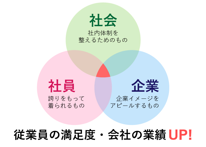 これからのユニフォームは従業員の満足度と会社の業績がアップ