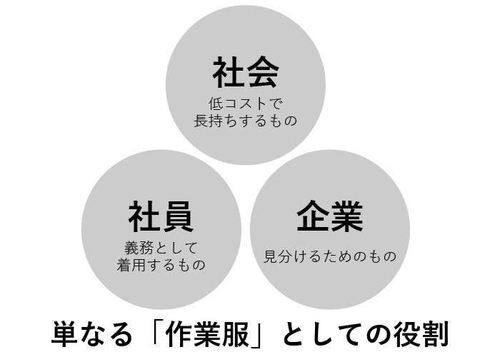 単なる「作業着」としての役割