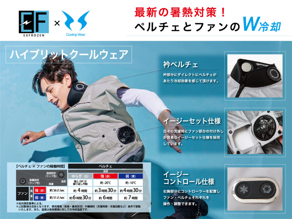 クールベスト　ペルチェベスト　2025最新モデル Amazon.co.jp: [空調水冷服] ペルチェ ベスト 2025最新型の