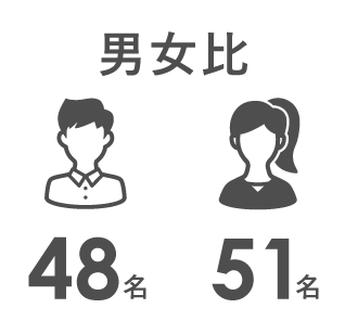 男女比