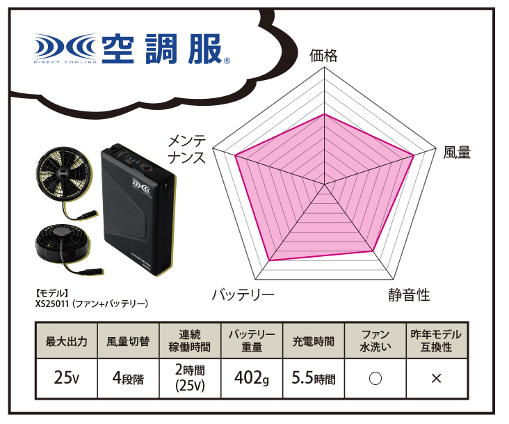 第4位　空調服&reg; XS25011スターターキット
