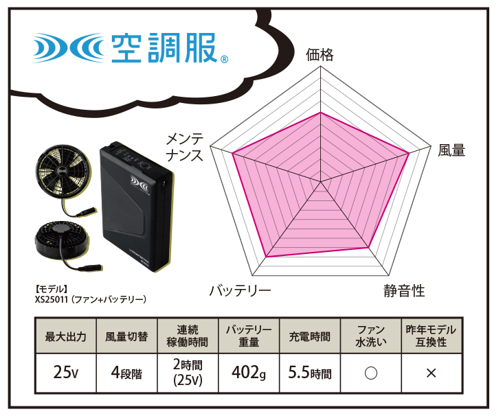 空調服総評_01