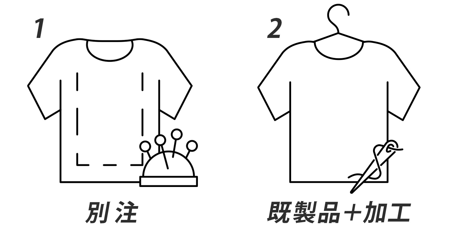 オリジナル感のある作業着をオーダーする方法